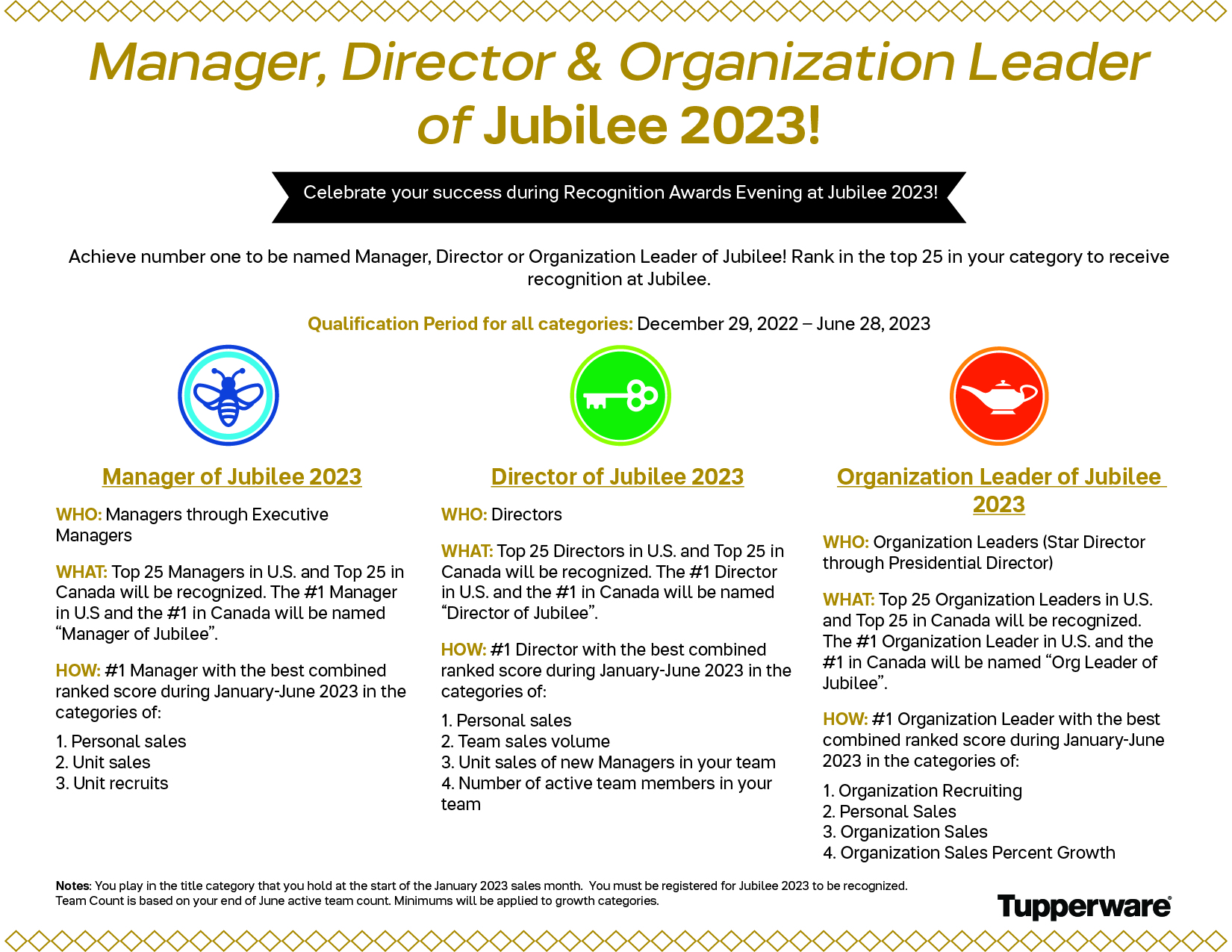 Jubilee registration is now open Legacy Party Sales