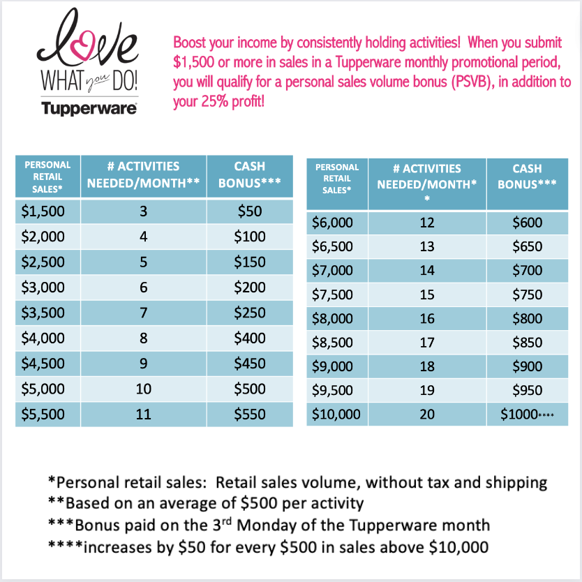 Nov Incentive Great offers for YOU this month! | Legacy Party Sales